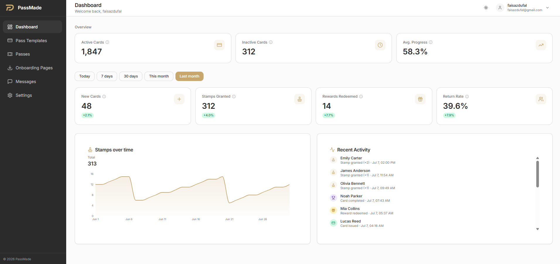 PassMade-Dashboard mit Kennzahlen zum Loyalty-Programm